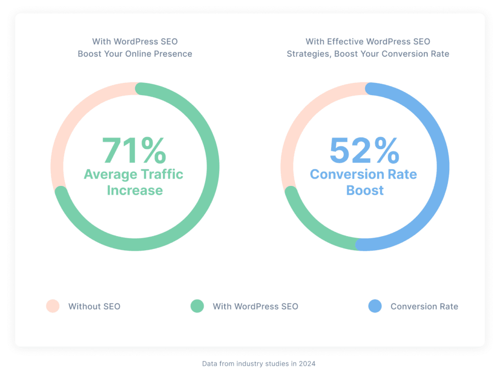 The City SEO - WordPress SEO Service UK - With Bespoke Strategies, Boost Your Conversion Rate The City SEO - WordPress SEO Service UK - With Bespoke Strategies, Boost Your Conversion Rate