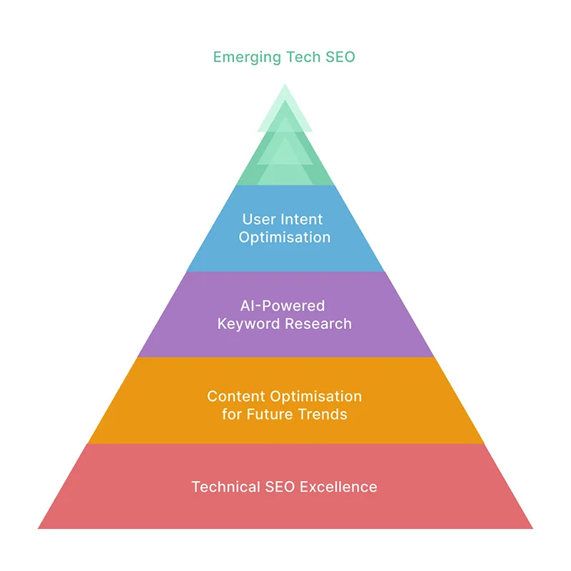 Our SEO Strategy for Future Trends - Affordable London SEO Company for SMEs Our SEO Strategy for Future Trends - Affordable London SEO Company for SMEs