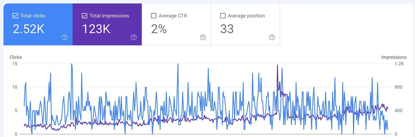 London Wedding Venue Local AI- Powered SEO - GSC Data