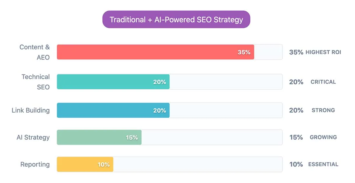 The City SEO - London SEO Pricing Strategy The City SEO - London SEO Pricing Strategy
